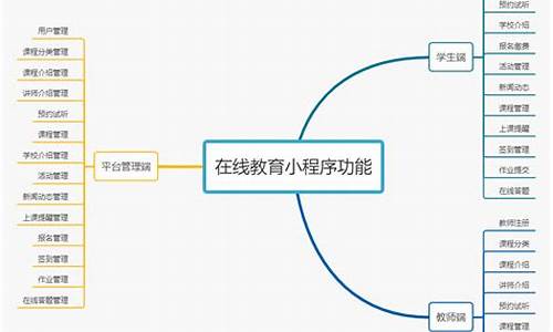 小程序 源码 开发脑力_小程序源码开源